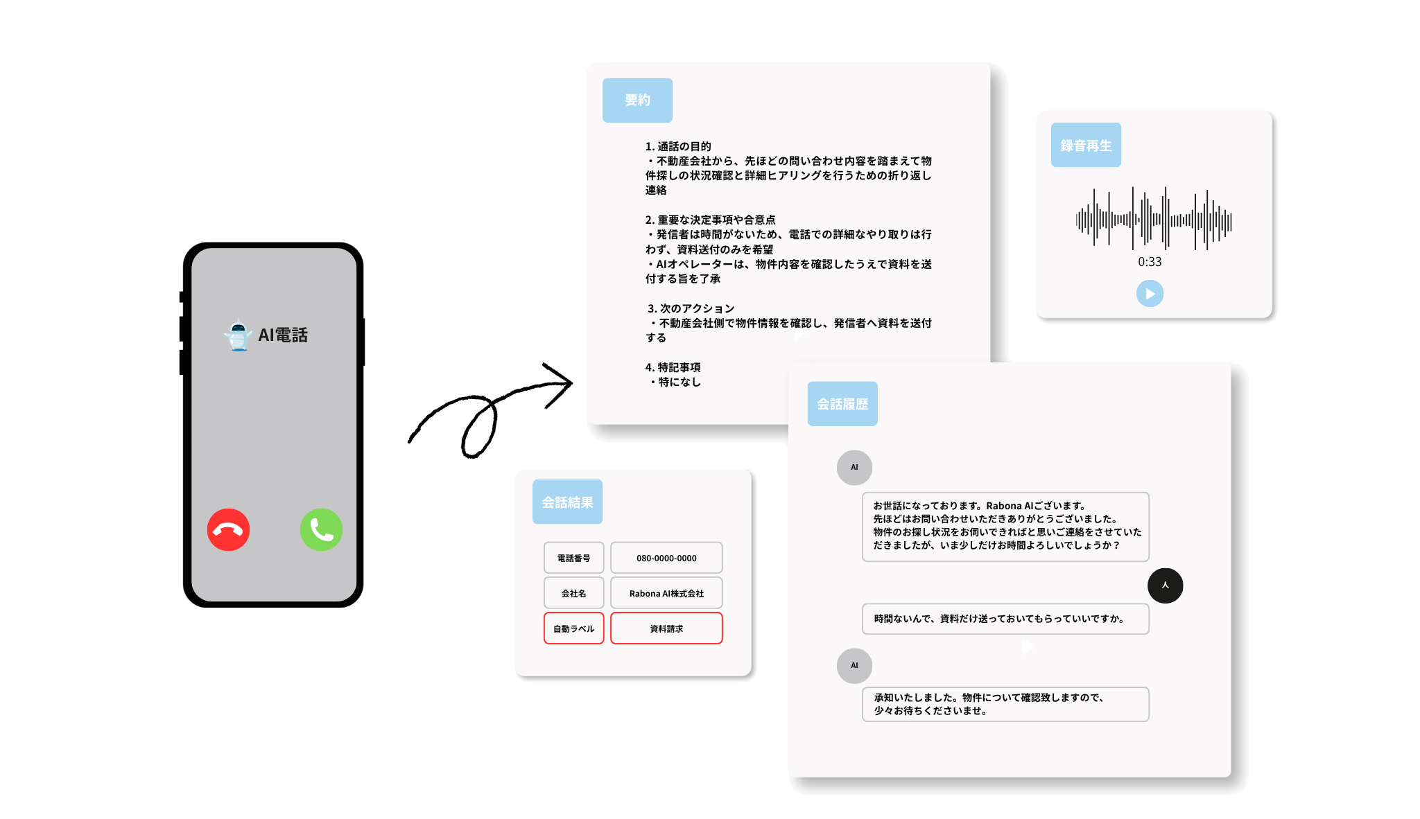 自動ラベル判定